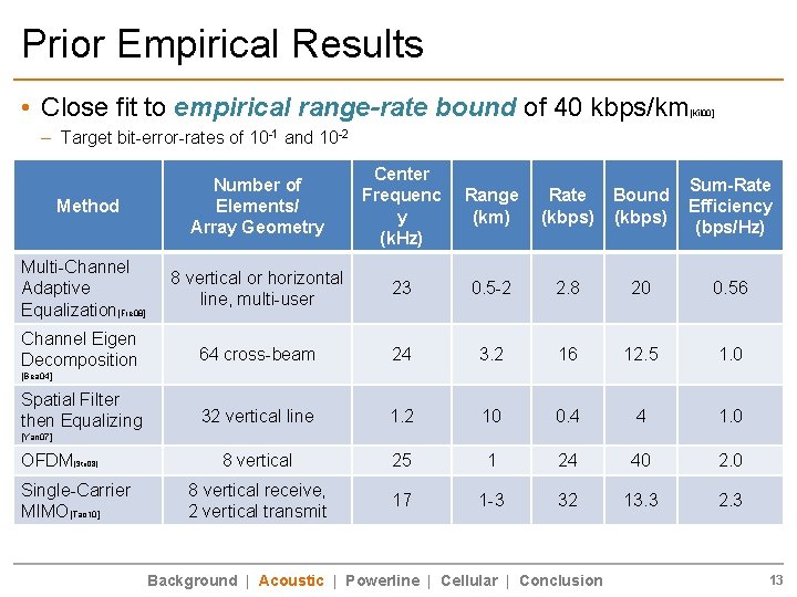 Prior Empirical Results • Close fit to empirical range-rate bound of 40 kbps/km [Kil