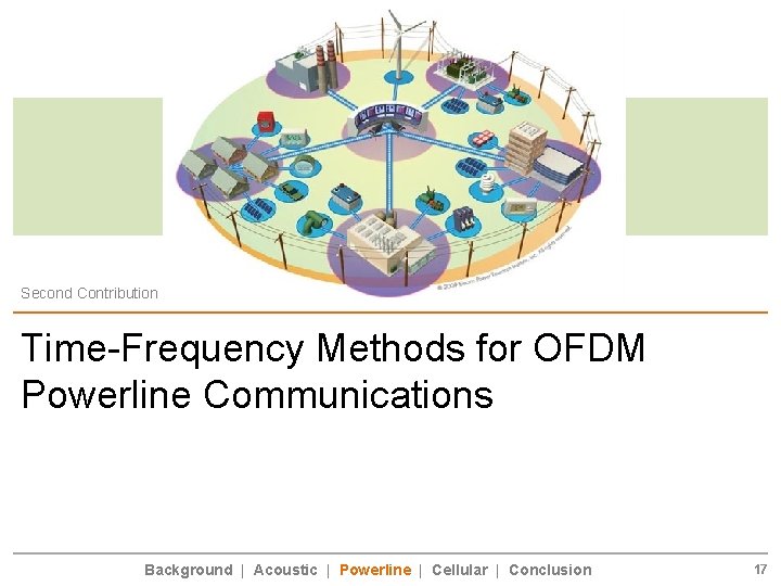 Second Contribution Time-Frequency Methods for OFDM Powerline Communications Background | Acoustic | Powerline |