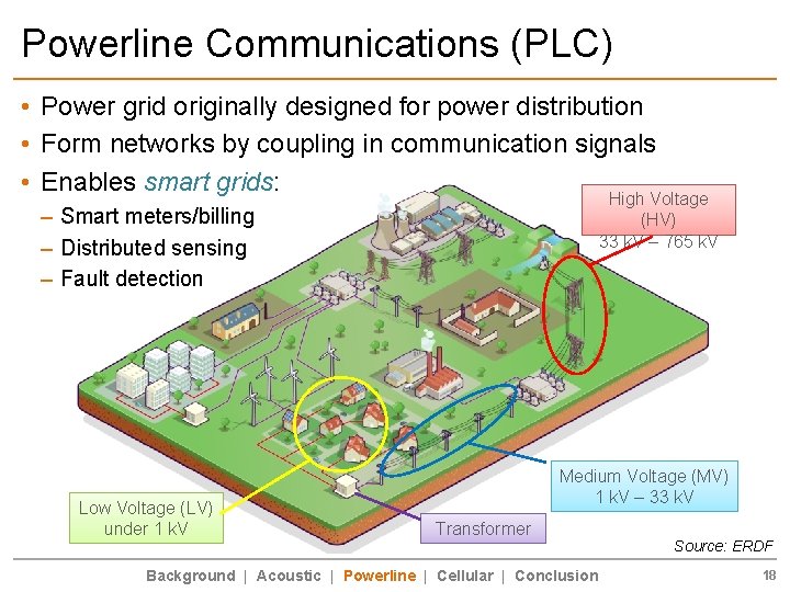 Powerline Communications (PLC) • Power grid originally designed for power distribution • Form networks