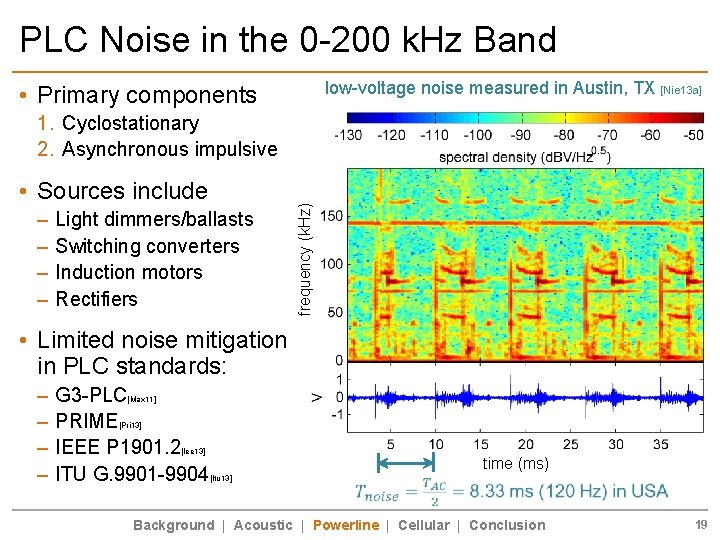 PLC Noise in the 0 -200 k. Hz Band low-voltage noise measured in Austin,