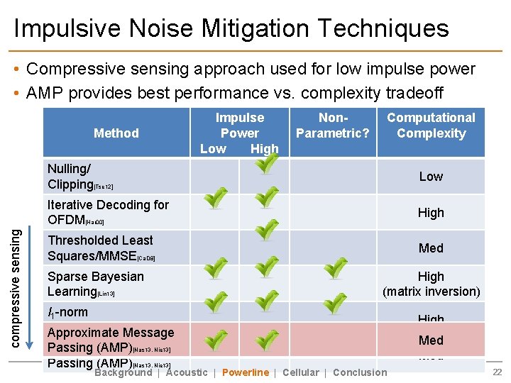 Impulsive Noise Mitigation Techniques • Compressive sensing approach used for low impulse power •