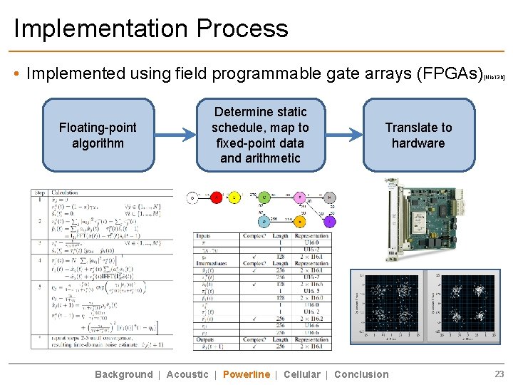 Implementation Process • Implemented using field programmable gate arrays (FPGAs) Floating-point algorithm Determine static