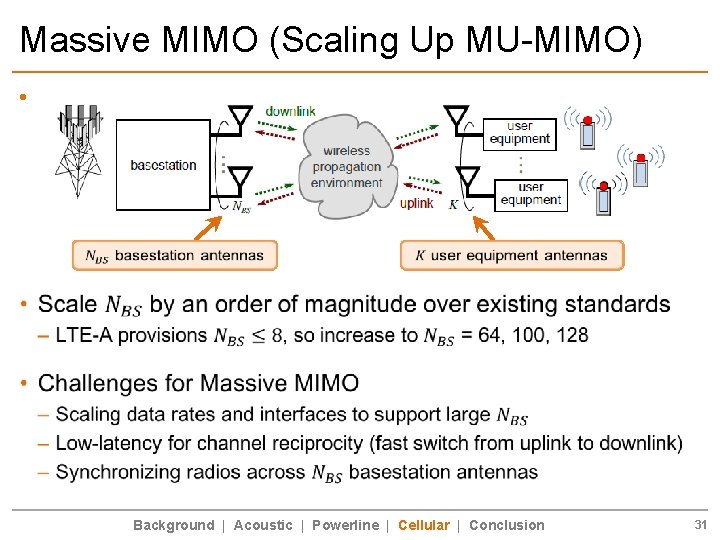 Massive MIMO (Scaling Up MU-MIMO) • Background | Acoustic | Powerline | Cellular |