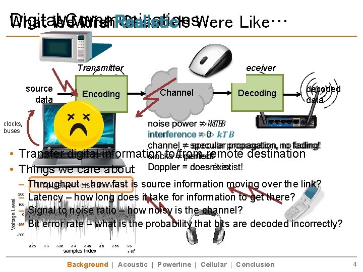 Digital Communications What We. More is Wish. Realistic… Channels Were Like… Transmitter source data