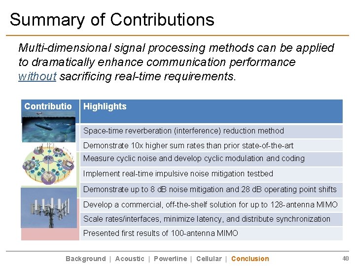 Summary of Contributions Multi-dimensional signal processing methods can be applied to dramatically enhance communication