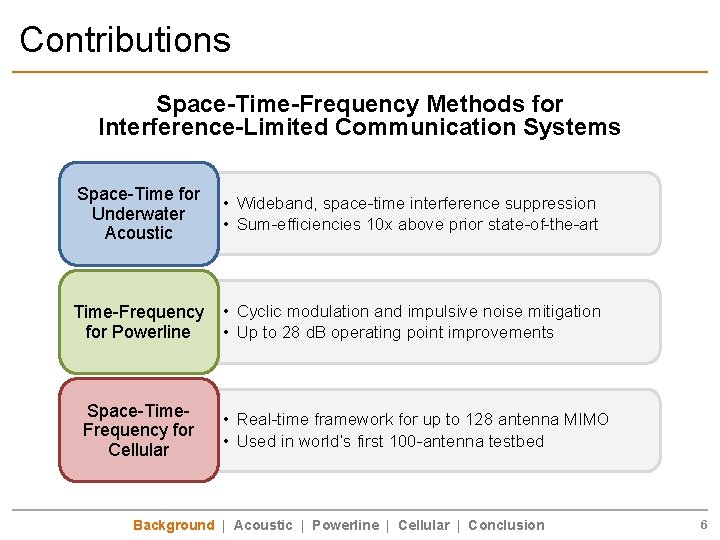 Contributions Space-Time-Frequency Methods for Interference-Limited Communication Systems Space-Time for • Wideband, space-time interference suppression