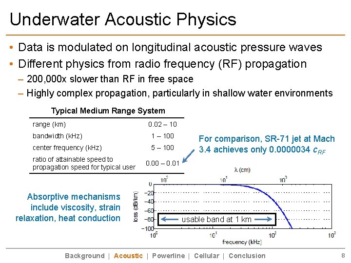 Underwater Acoustic Physics • Data is modulated on longitudinal acoustic pressure waves • Different