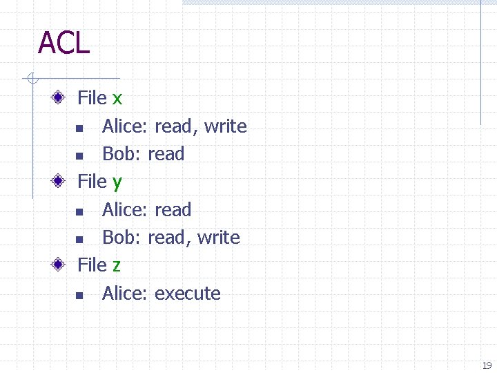 ACL File x n Alice: read, write n Bob: read File y n Alice: