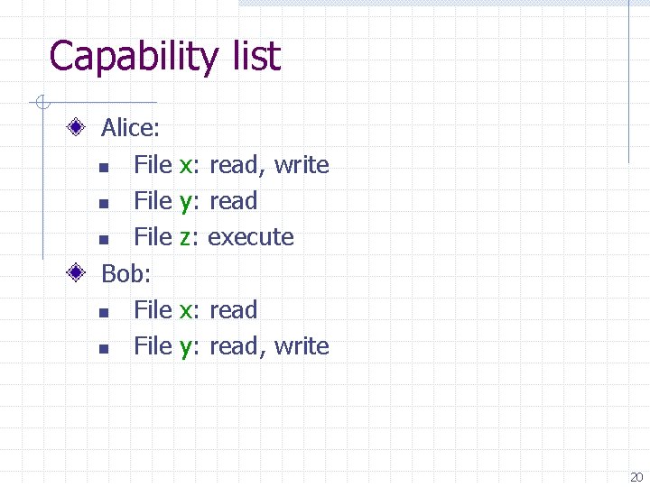 Capability list Alice: n File Bob: n File x: read, write y: read z: