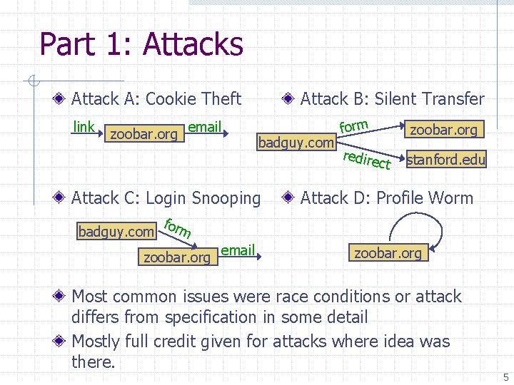 Part 1: Attacks Attack A: Cookie Theft link zoobar. org email Attack B: Silent