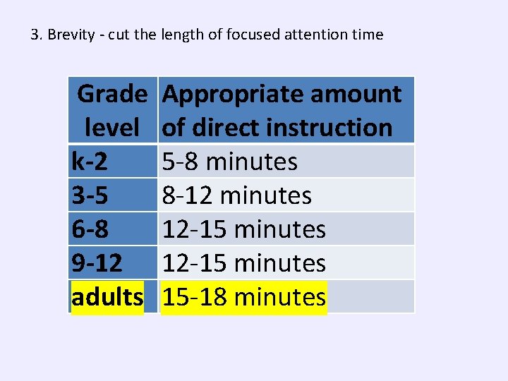 3. Brevity - cut the length of focused attention time Grade Appropriate amount level