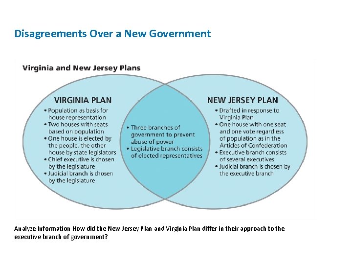 Disagreements Over a New Government Analyze Information How did the New Jersey Plan and