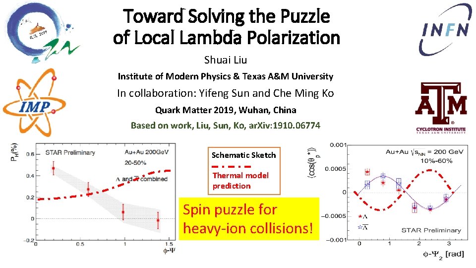 Toward Solving the Puzzle of Local Lambda Polarization Shuai Liu Institute of Modern Physics