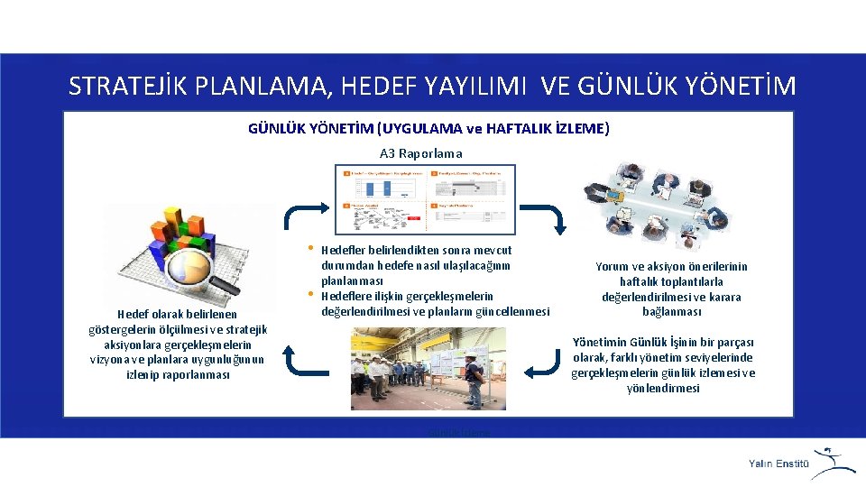 STRATEJİK PLANLAMA, HEDEF YAYILIMI VE GÜNLÜK YÖNETİM (UYGULAMA ve HAFTALIK İZLEME) A 3 Raporlama