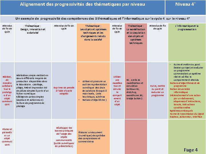 Alignement des progressivités des thématiques par niveau Niveau 4° Un exemple de progressivité des