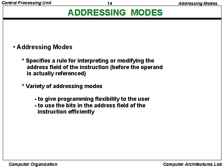 Central Processing Unit 14 Addressing Modes ADDRESSING MODES • Addressing Modes * Specifies a