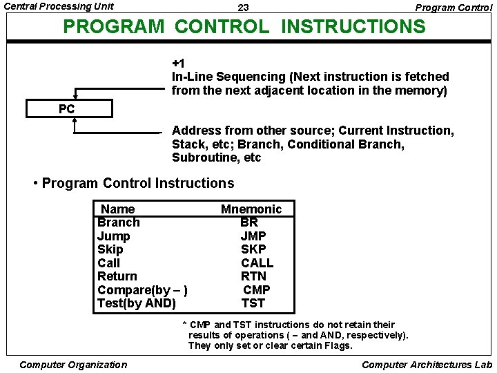 Central Processing Unit 23 Program Control PROGRAM CONTROL INSTRUCTIONS +1 In-Line Sequencing (Next instruction