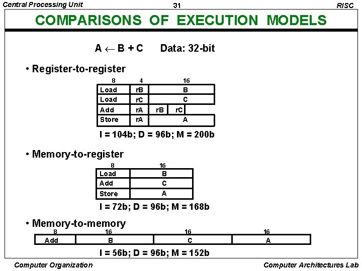 Central Processing Unit 31 RISC COMPARISONS OF EXECUTION MODELS A B+C Data: 32 -bit
