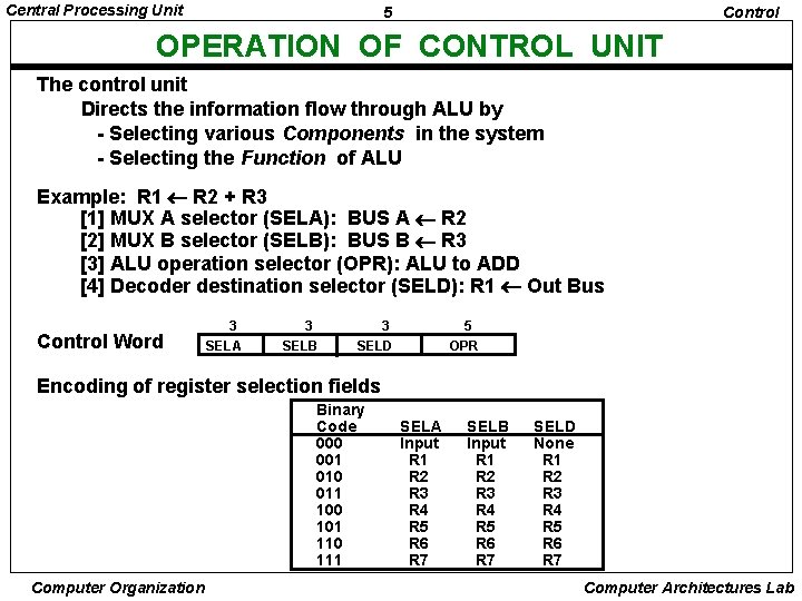 Central Processing Unit 5 Control OPERATION OF CONTROL UNIT The control unit Directs the