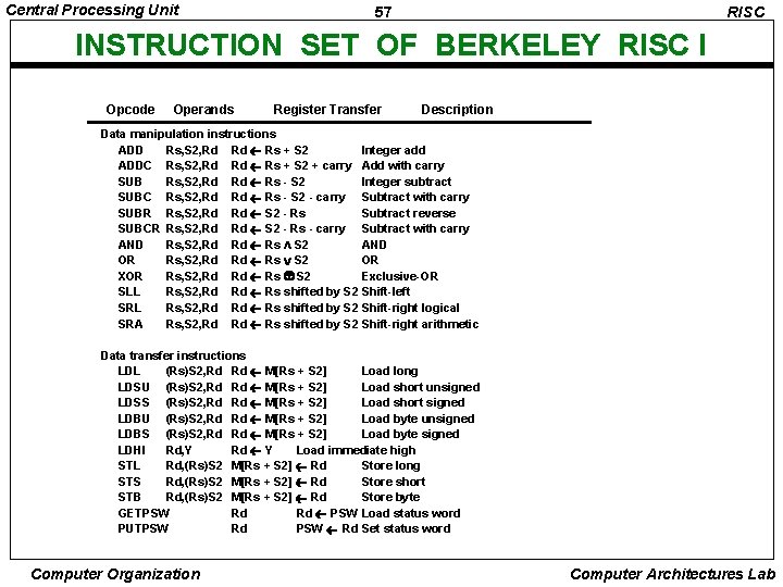 Central Processing Unit 57 RISC INSTRUCTION SET OF BERKELEY RISC I Opcode Operands Register