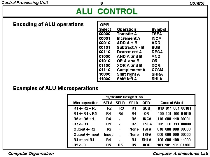 Central Processing Unit 6 Control ALU CONTROL Encoding of ALU operations OPR Select 000001