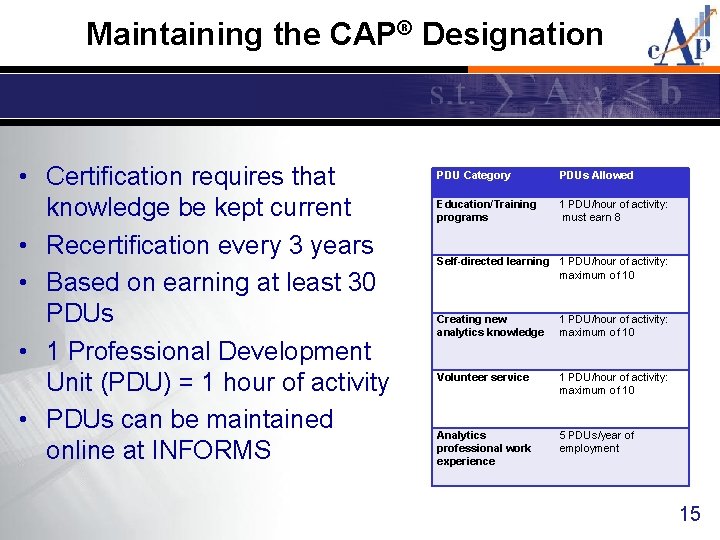 Maintaining the CAP® Designation • Certification requires that knowledge be kept current • Recertification