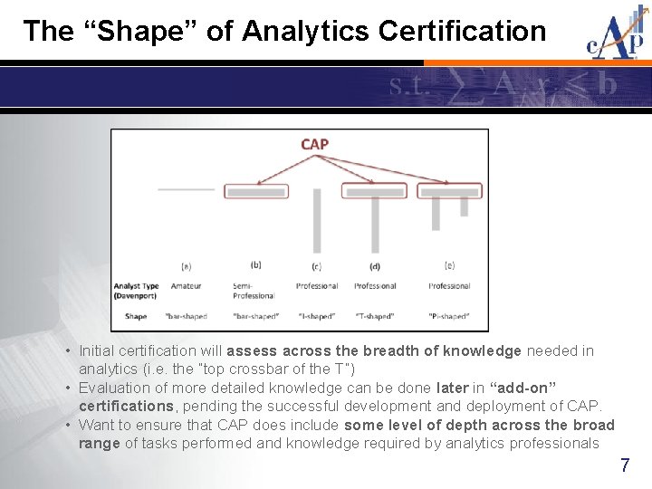 The “Shape” of Analytics Certification • Initial certification will assess across the breadth of