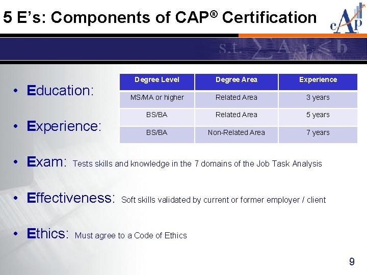 5 E’s: Components of CAP® Certification • Education: • Experience: • Exam: Degree Area