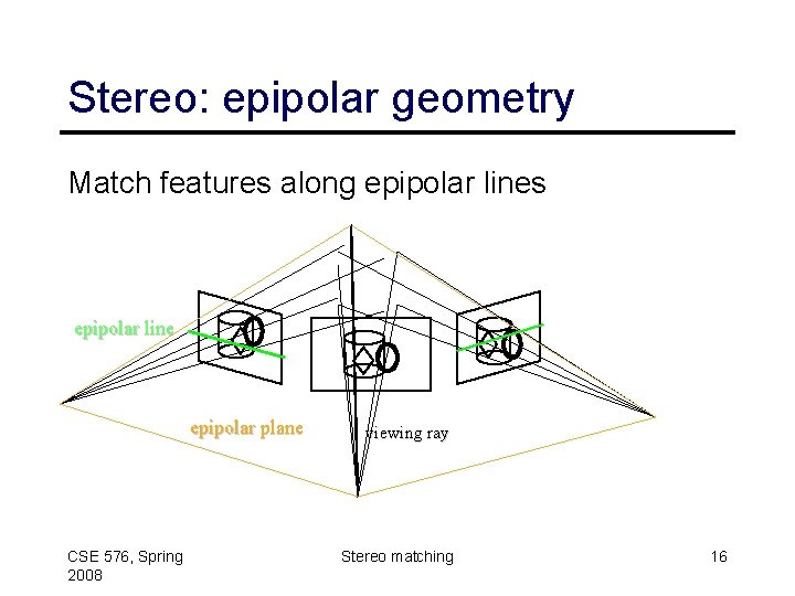 Stereo: epipolar geometry Match features along epipolar lines epipolar line epipolar plane CSE 576,