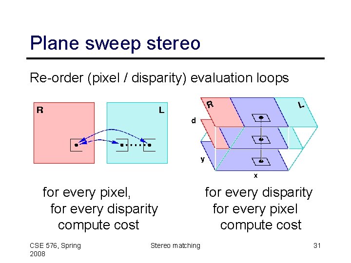 Plane sweep stereo Re-order (pixel / disparity) evaluation loops for every pixel, for every