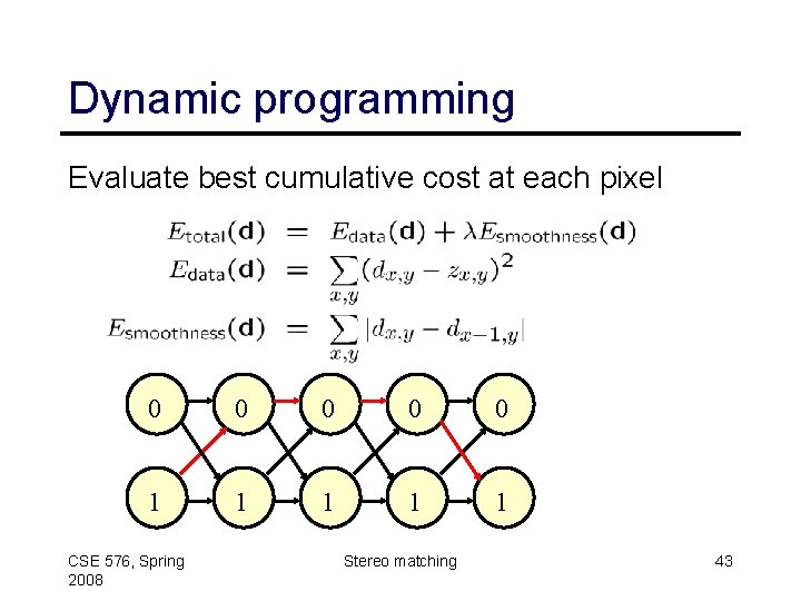 Dynamic programming Evaluate best cumulative cost at each pixel 0 0 0 1 1