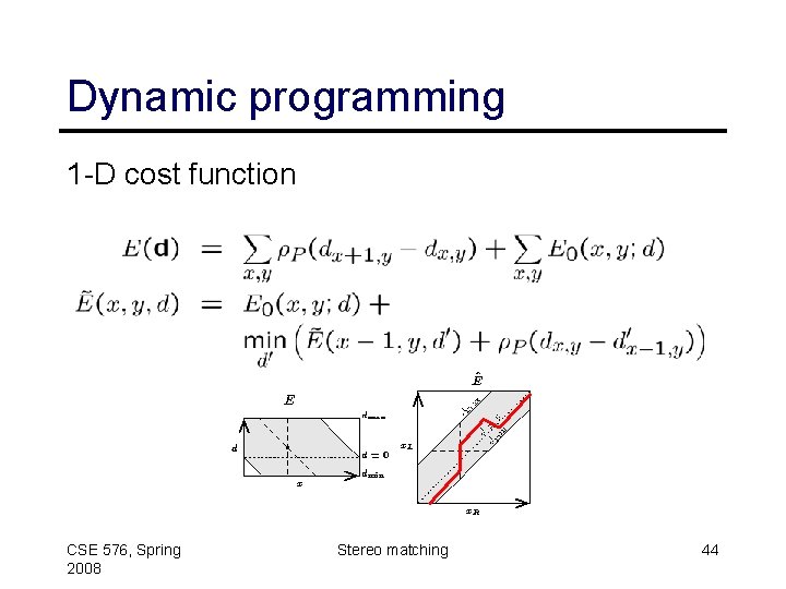 Dynamic programming 1 -D cost function CSE 576, Spring 2008 Stereo matching 44 