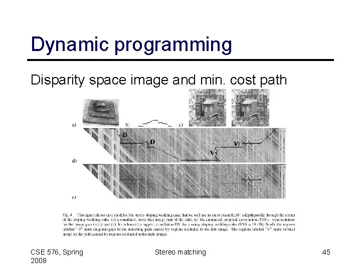 Dynamic programming Disparity space image and min. cost path CSE 576, Spring 2008 Stereo