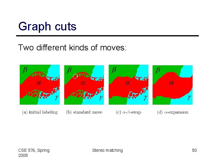 Graph cuts Two different kinds of moves: CSE 576, Spring 2008 Stereo matching 50