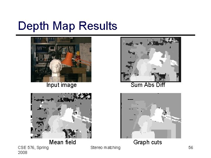 Depth Map Results Input image Sum Abs Diff Mean field Graph cuts CSE 576,