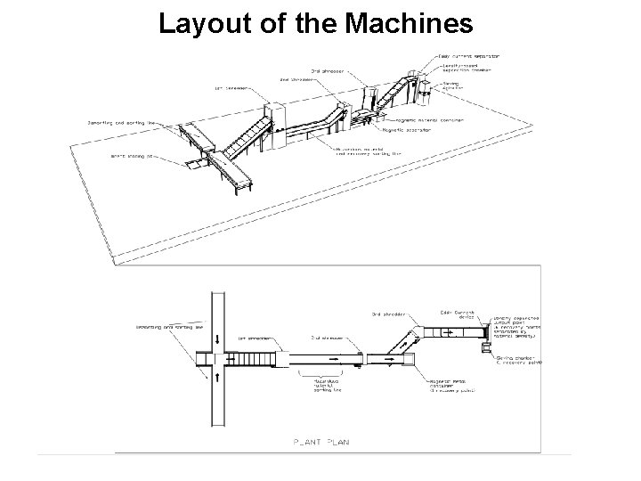 Layout of the Machines 