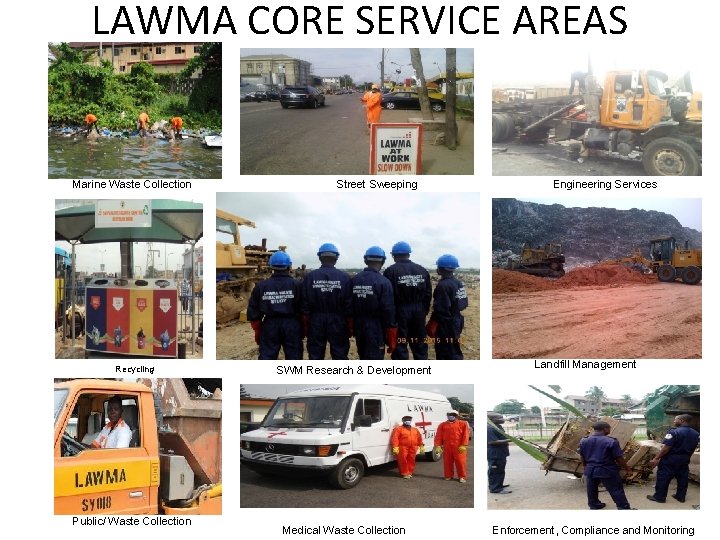 LAWMA CORE SERVICE AREAS Marine Waste Collection Recycling Public/ Waste Collection Street Sweeping SWM