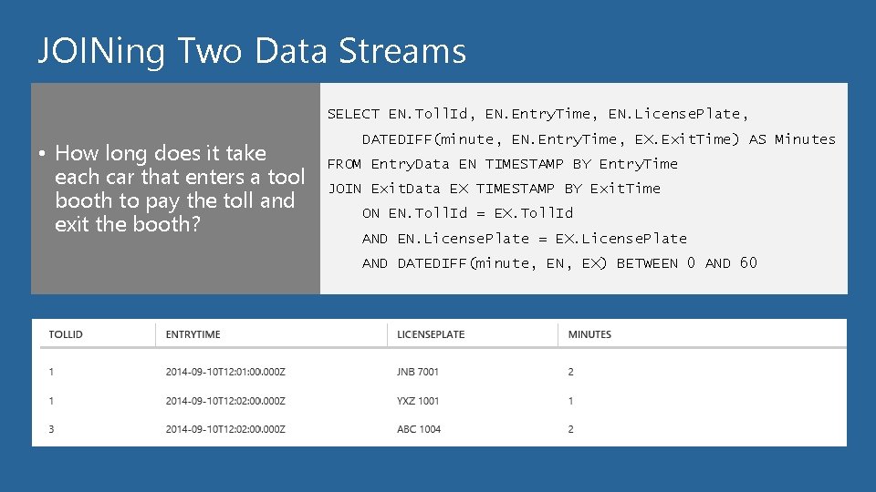 JOINing Two Data Streams SELECT EN. Toll. Id, EN. Entry. Time, EN. License. Plate,