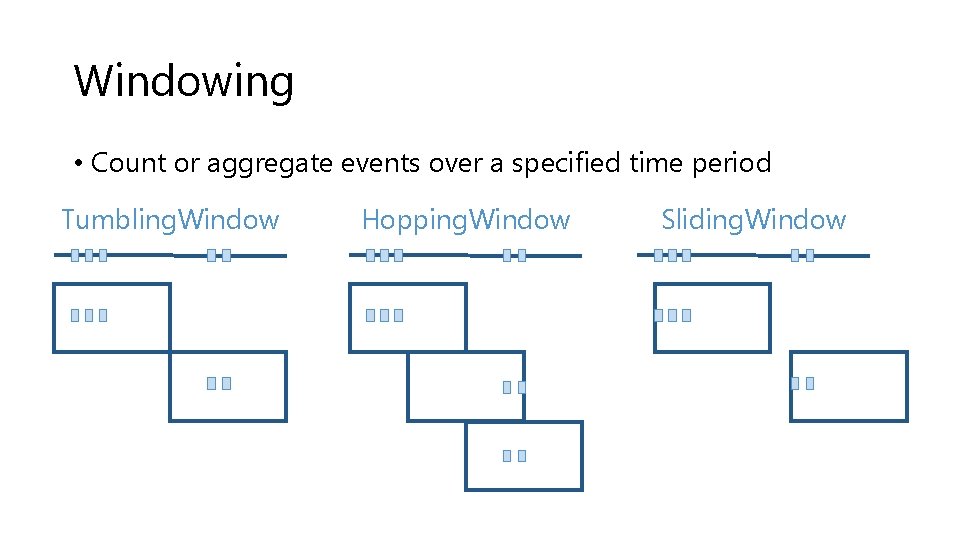 Windowing • Count or aggregate events over a specified time period Tumbling. Window Hopping.