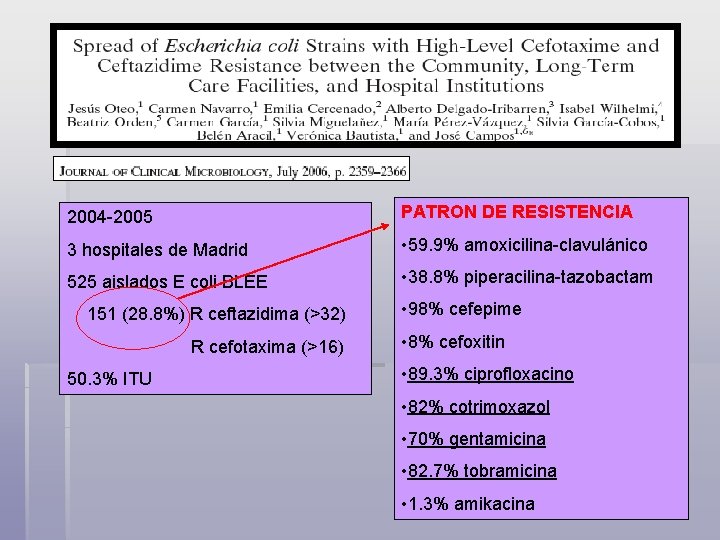 2004 -2005 PATRON DE RESISTENCIA 3 hospitales de Madrid • 59. 9% amoxicilina-clavulánico 525