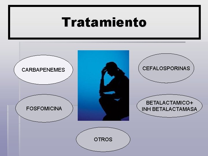 Tratamiento CEFALOSPORINAS CARBAPENEMES BETALACTAMICO+ INH BETALACTAMASA FOSFOMICINA OTROS 