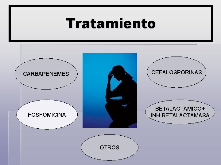 Tratamiento CEFALOSPORINAS CARBAPENEMES BETALACTAMICO+ INH BETALACTAMASA FOSFOMICINA OTROS 