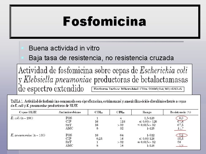 Fosfomicina § Buena actividad in vitro § Baja tasa de resistencia, no resistencia cruzada