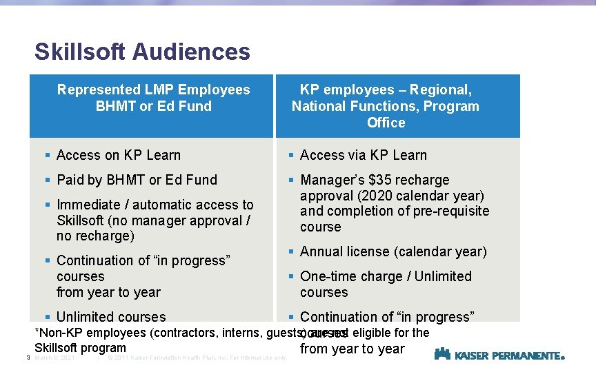 Skillsoft Audiences Represented LMP Employees BHMT or Ed Fund § Access on KP Learn Skillsoft Audiences Represented LMP Employees BHMT or Ed Fund § Access on KP Learn