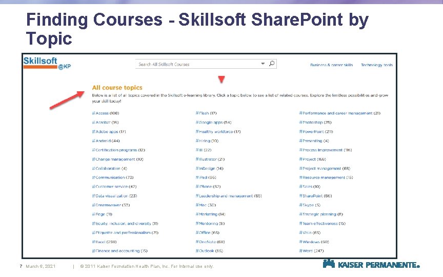 Finding Courses - Skillsoft Share. Point by Topic 7 March 6, 2021 | © Finding Courses - Skillsoft Share. Point by Topic 7 March 6, 2021 | ©