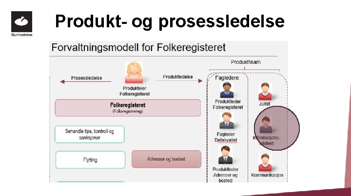 Produkt- og prosessledelse 