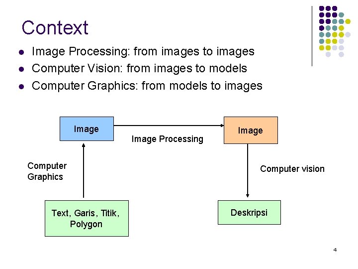 Context l l l Image Processing: from images to images Computer Vision: from images
