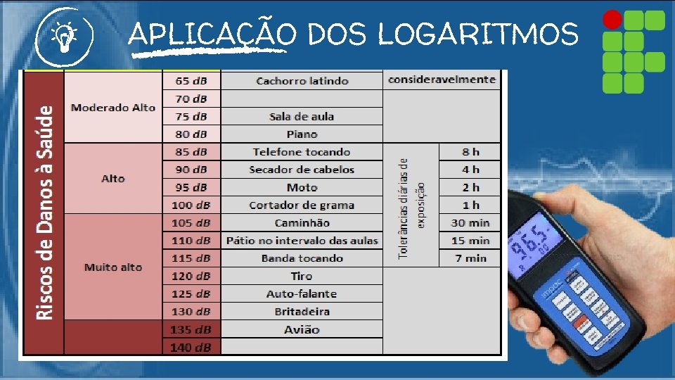 APLICAÇÃO DOS LOGARITMOS 