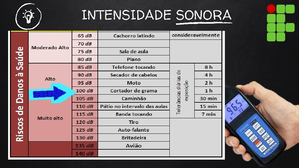 INTENSIDADE SONORA 