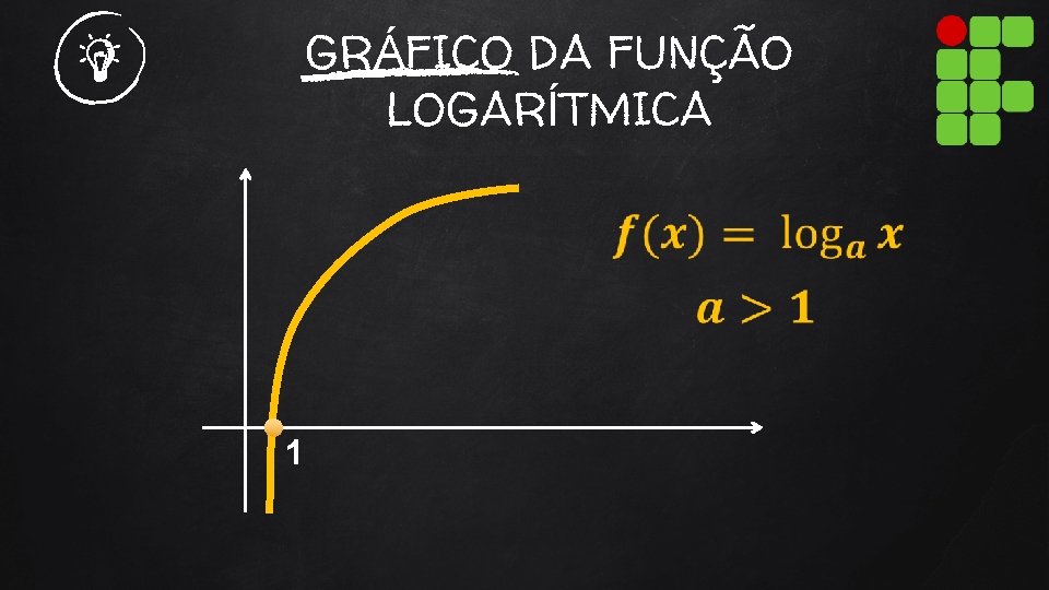 GRÁFICO DA FUNÇÃO LOGARÍTMICA 1 